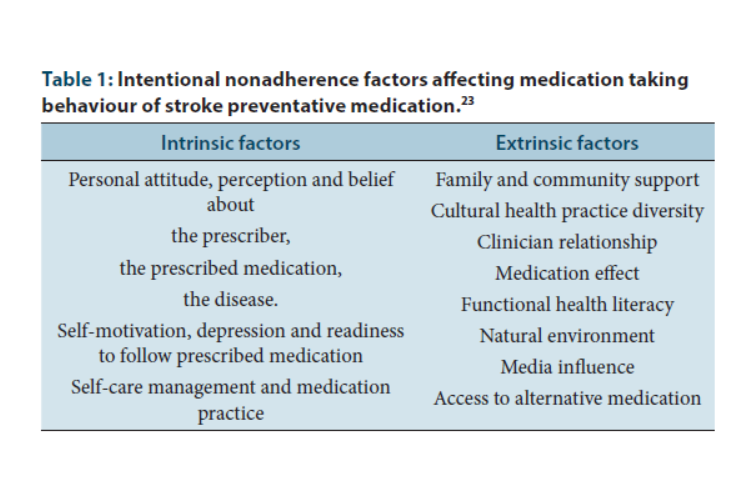 The Non-adherence Scope in Stroke: A Narrative Review