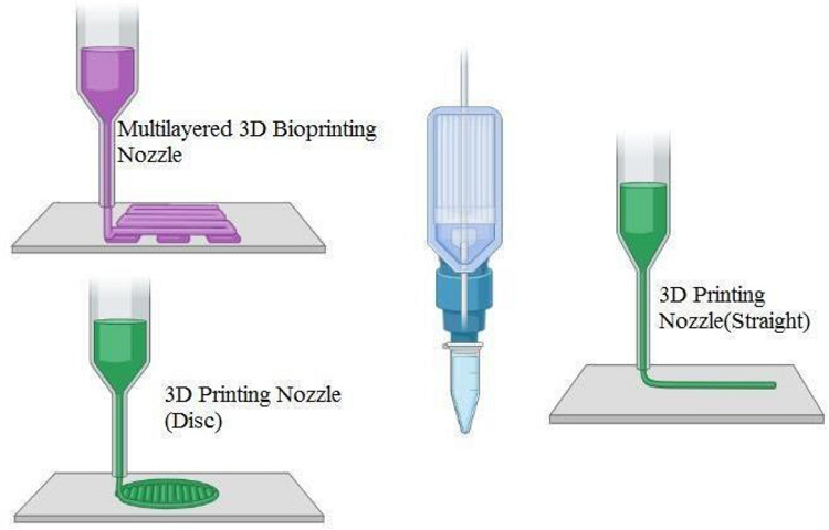 Recent Utilization of 3D-Bioprinting Methods for Breast Cancer Models