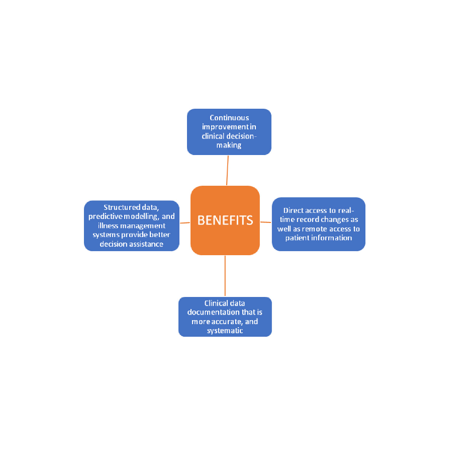 Designing Delivery of Healthcare Services with Health Management Information System, Artificial Intelligence, Big Data, and Innovative Digital Technologies