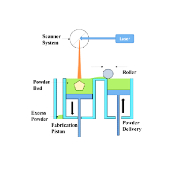 A Primer for Pharma Professionals on 3D Printing: Fundamentals and Applications