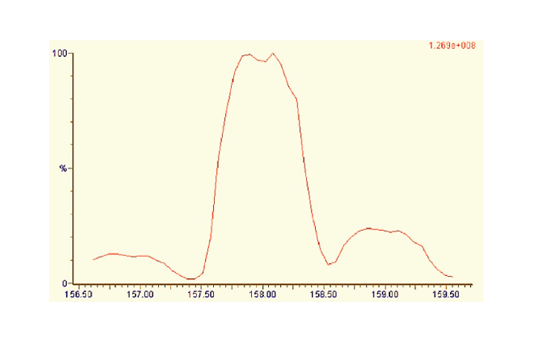 Development and Validation of Tranexamic Acid in Human Plasma by Using Ultra-Performance Liquid Chromatography-Mass Spectrometry
