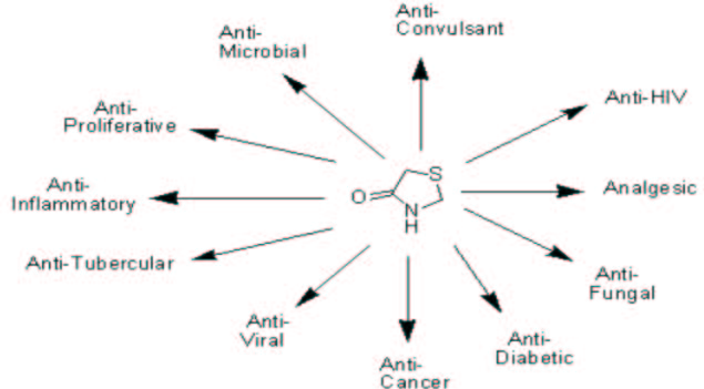 Design Synthesis, Molecular Docking, and in vitro Anticancer and Antibacterial Evaluation of Novel 2-(9-chloro-2,3-dimethyl-6,7-dihydro-5H-benzo[7] annulen-8-yl)-3-thiazolidin-4one