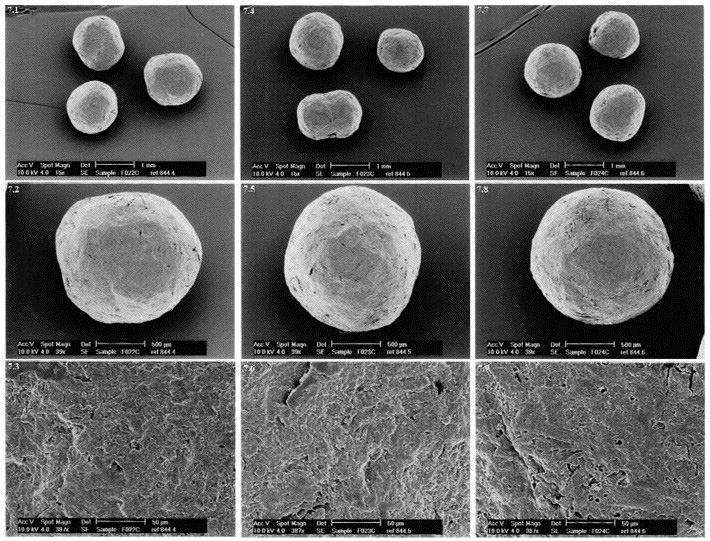 Impact of Selective Polymer on Optimization of Sustained Release Matrix Pellets of Sitagliptin