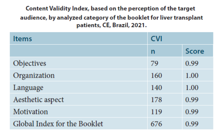Elaboration and Validation of an Educational Booklet for Liver Transplant Recipients