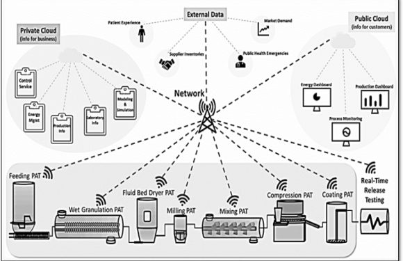 Artificial Intelligence the Futuristic Technology in the Drug Discovery Process: A Review