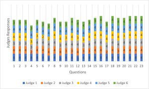 Factors Associated with the Quality of Life of Hospital Pharmacists during the COVID-19 Pandemic: Survey Validation