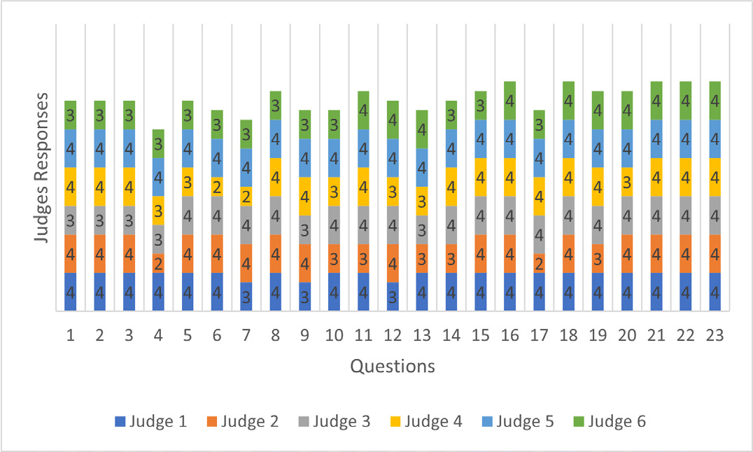 Factors Associated with the Quality of Life of Hospital Pharmacists during the COVID-19 Pandemic: Survey Validation