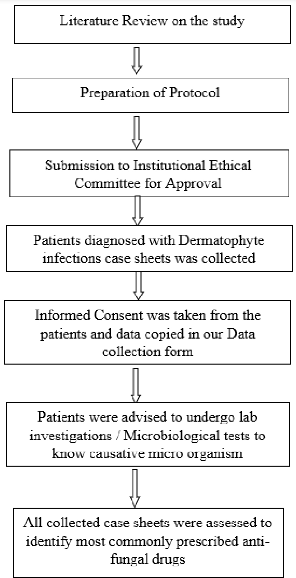 Clinico-epidemiological Profile and Management of Superficial Fungal Infections (SFI) in the Dermatology Outpatient Department of a Government Healthcare System