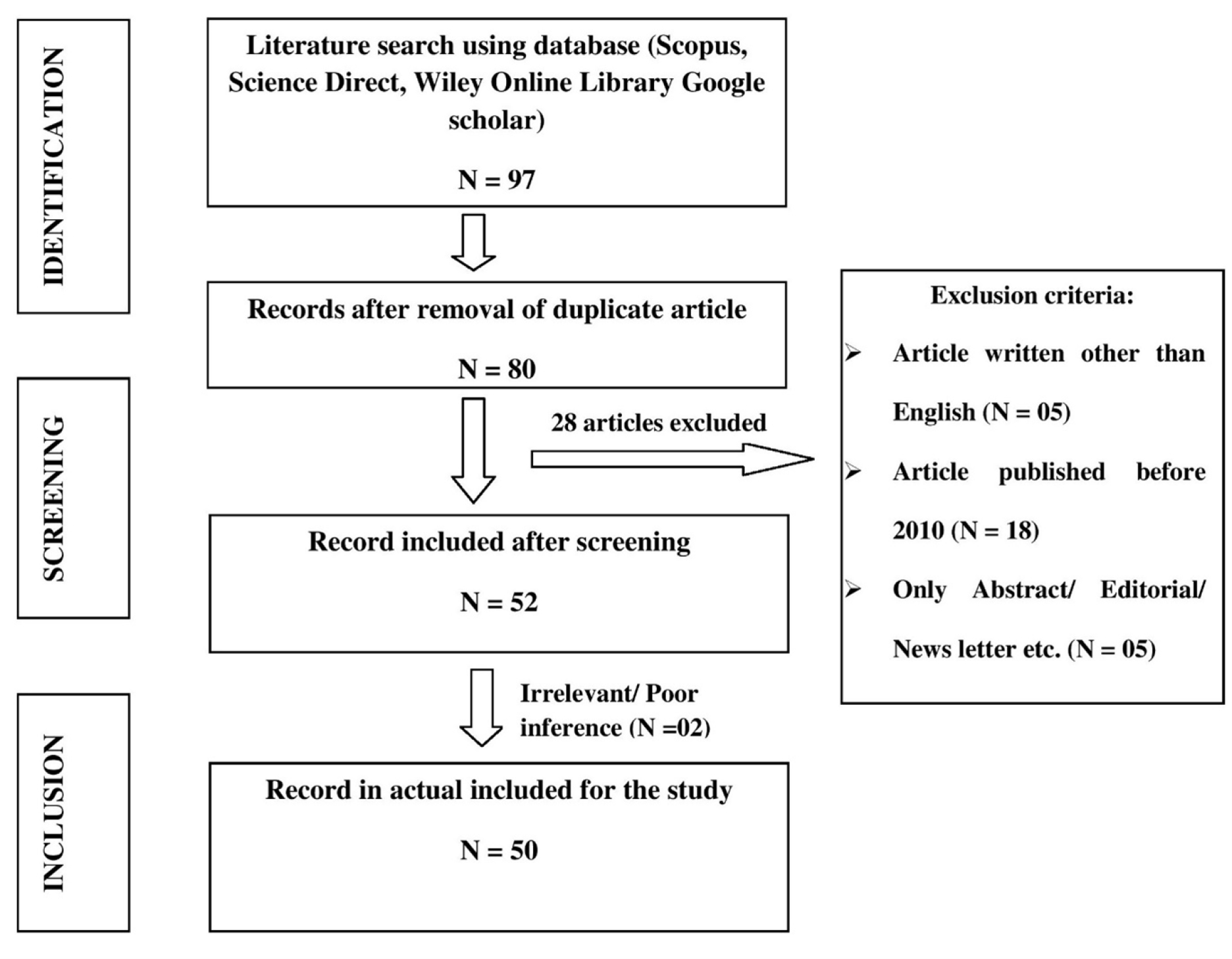 A Comprehensive Overview of Edible Natural Excipients and their Potential Use in Pharmaceutical Formulation Development