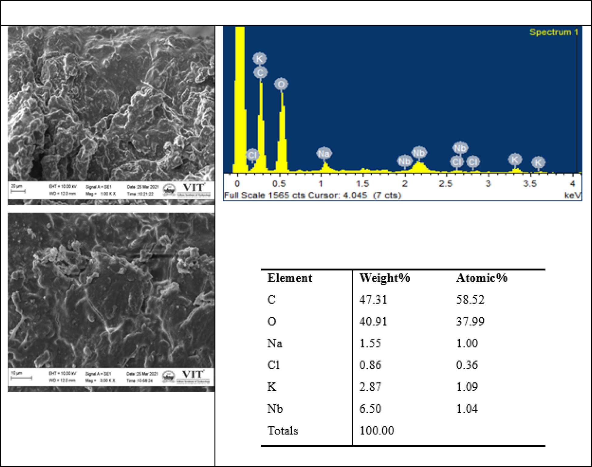 Analytical Standardization and Profiling of Santha Chandrodaya Mathirai – A Siddha Herbo-Mineral Tablet Formulation