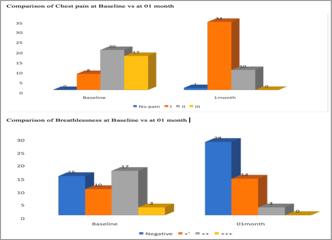Metoprolol and Bisoprolol in Coronary Artery Disease: An Observational Prospective Cross-Sectional Study