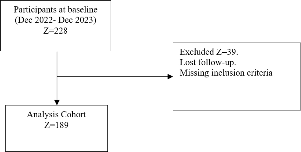 Short Term Prognosis in Patients with Diabetes Mellitus after Coronary Revascularization