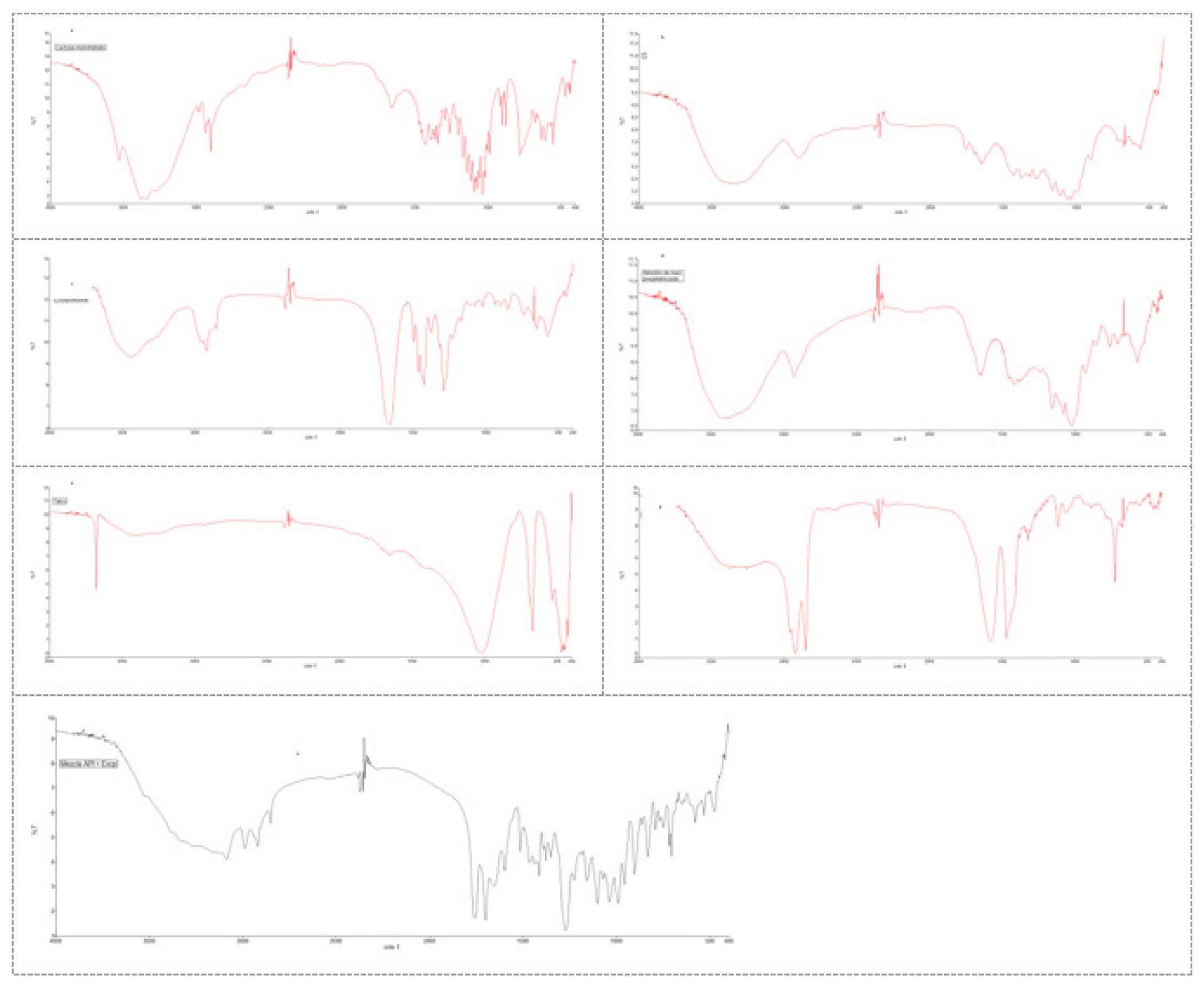 Exploring an Industrial Manufacturing Process of a Drug Containing Tenofovir