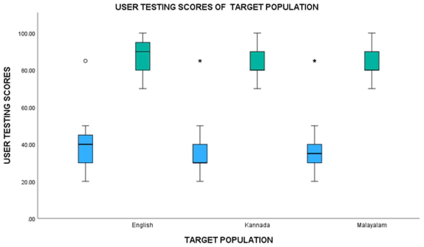 Development, Validation, and Psychometric Analysis of a Patient Information Leaflet for Heart Failure with Reduced Ejection Fraction