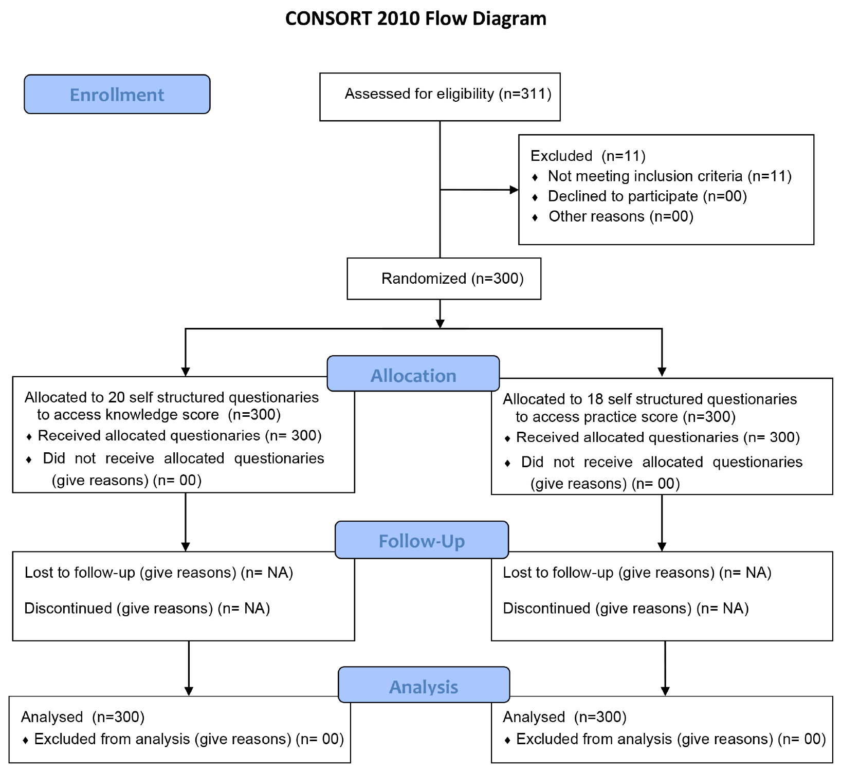 Assessing Knowledge and Practice of Self-Administration of Insulin among Diabetes Mellitus Patients: Implications for Enhanced Diabetes Care