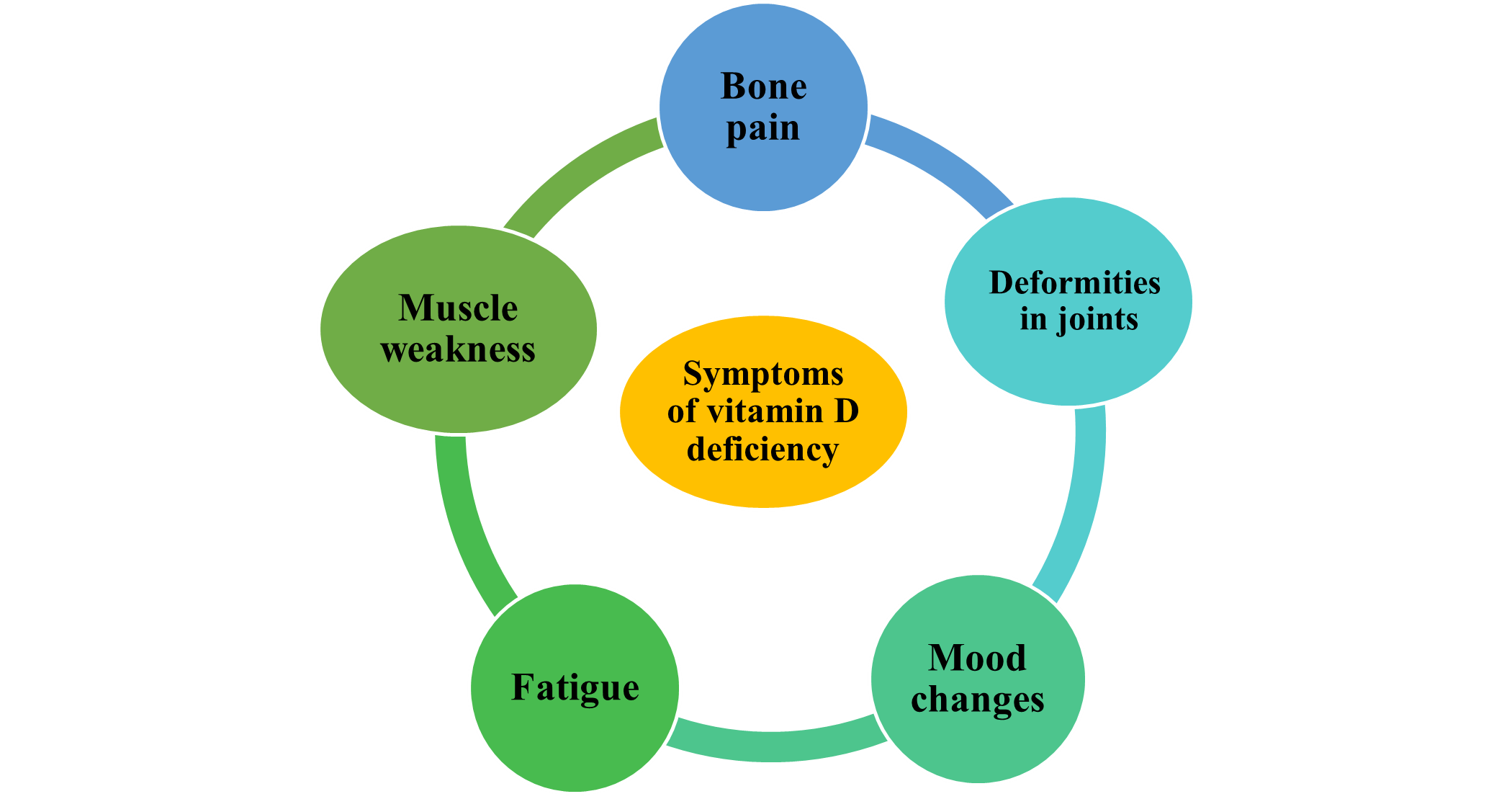 Relationship between Vitamin D Deficiency and Hypothyroidism-A Review