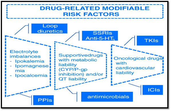 Drug Interactions: Mechanisms, Assessment and Management Strategies