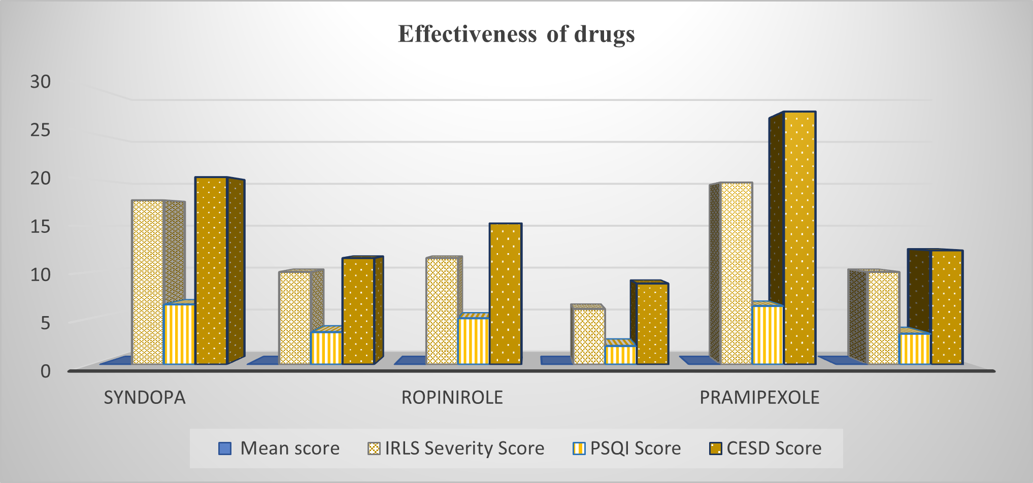 Examining Restless Leg Syndrome in Chronic Kidney Disease: Comprehensive Analysis