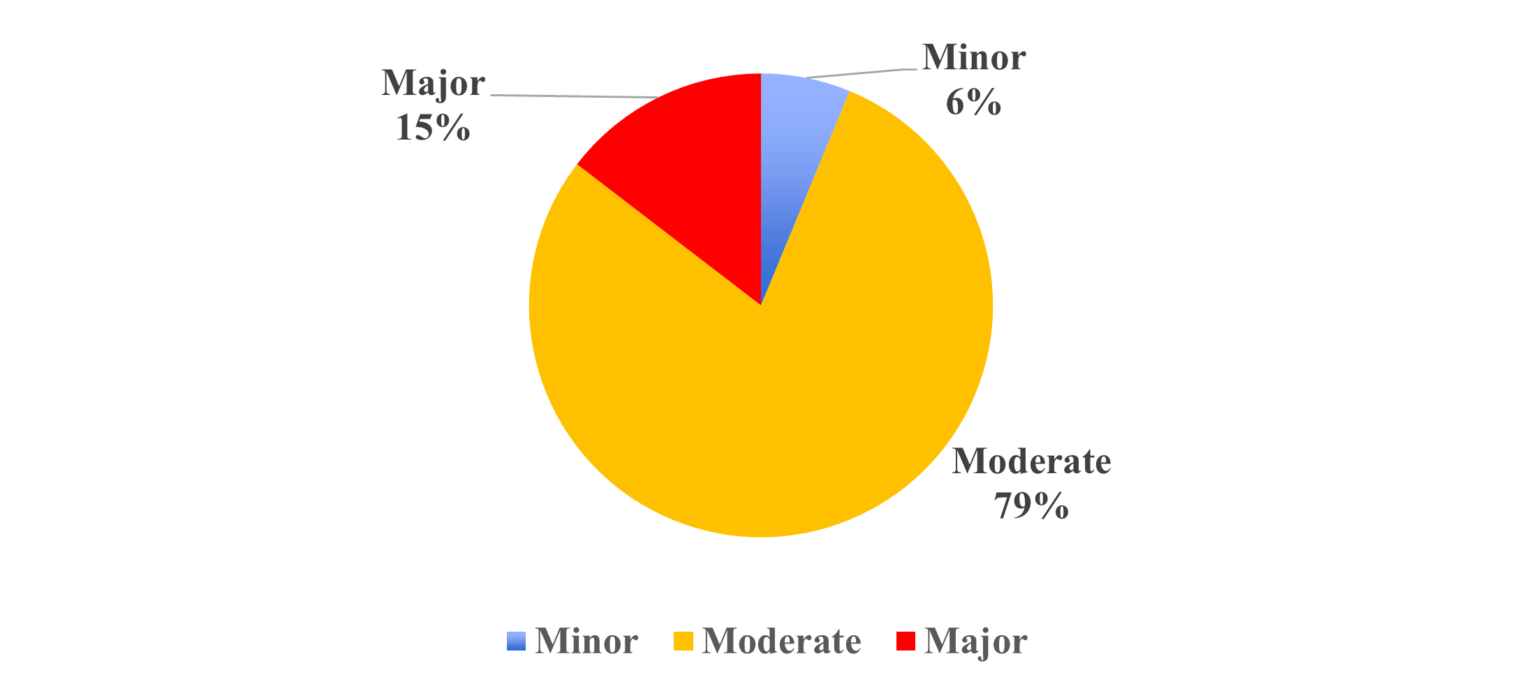 Prevalence of Drug-Related Problems in Patients with Acute Heart Failure Admitted to the Intensive Critical Care Unit