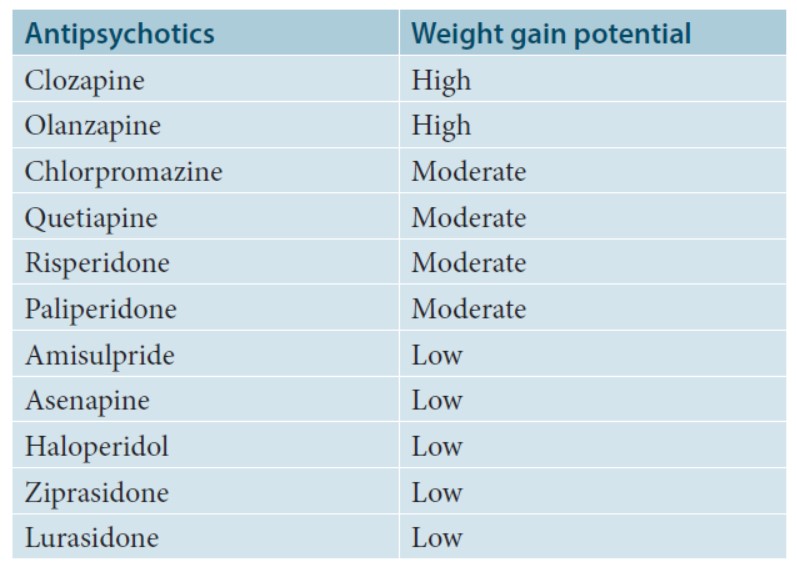Physical Health in Schizophrenia and Role of Clinical Pharmacist: A Narrative Review