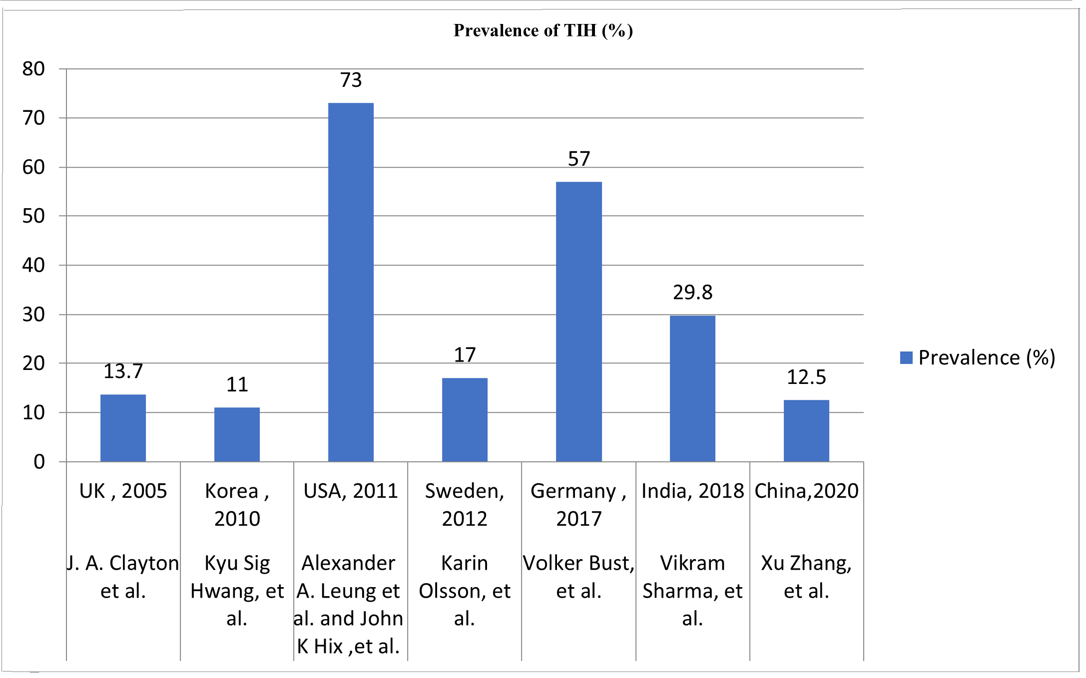 Hidden Plague of Thiazide Induced Hyponatremia among Elderly Patients