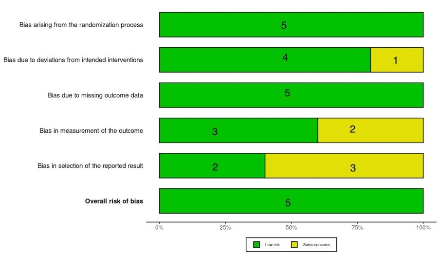 Caries Preventive Effect and Retention of Moisture Tolerant Resin Based and Glass Ionomer Cement Sealants: A Systematic Review
