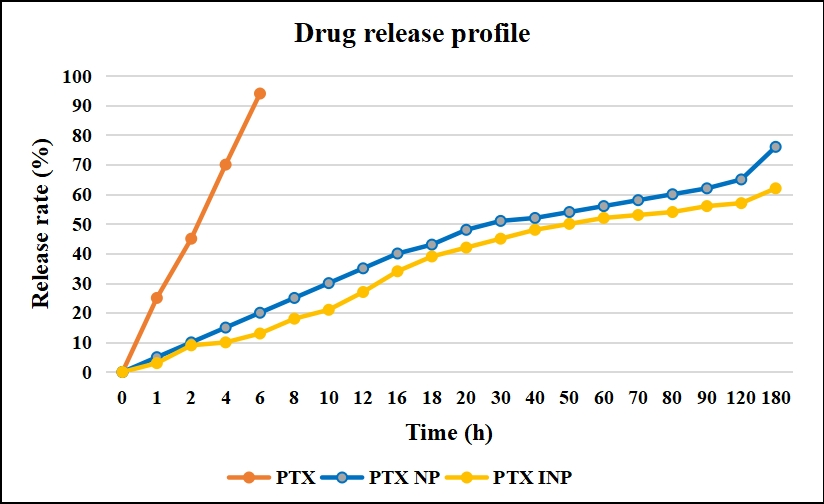 EGFR-mTOR siRNA Loaded Immumonanoparticles for Targeted Chemotherapy of Triple Negative Breast Cancer