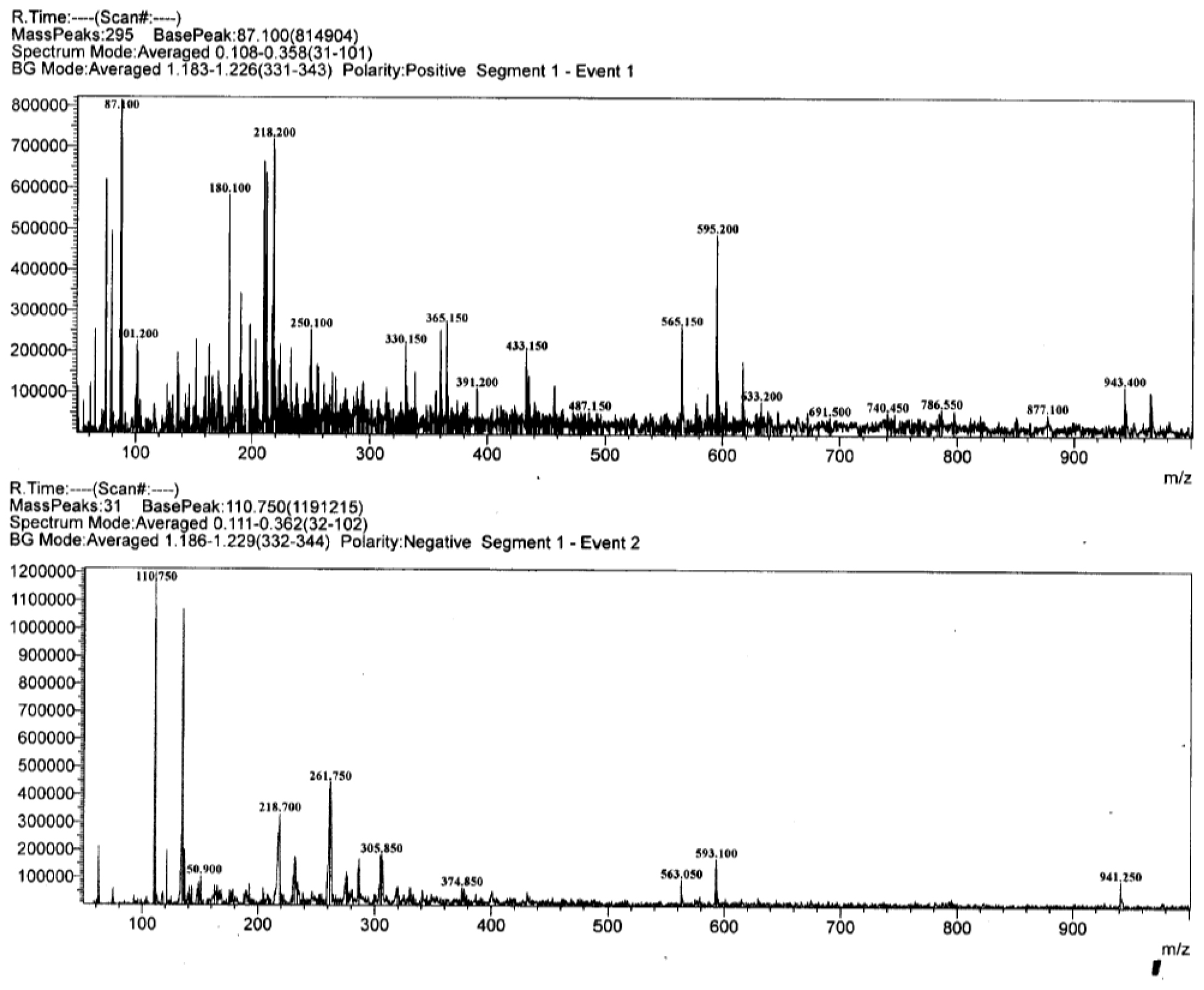 Isolation and Characterization of Renal Protective Compounds from Orthosiphon stamineus Leaves: A Traditional Medicinal Plant
