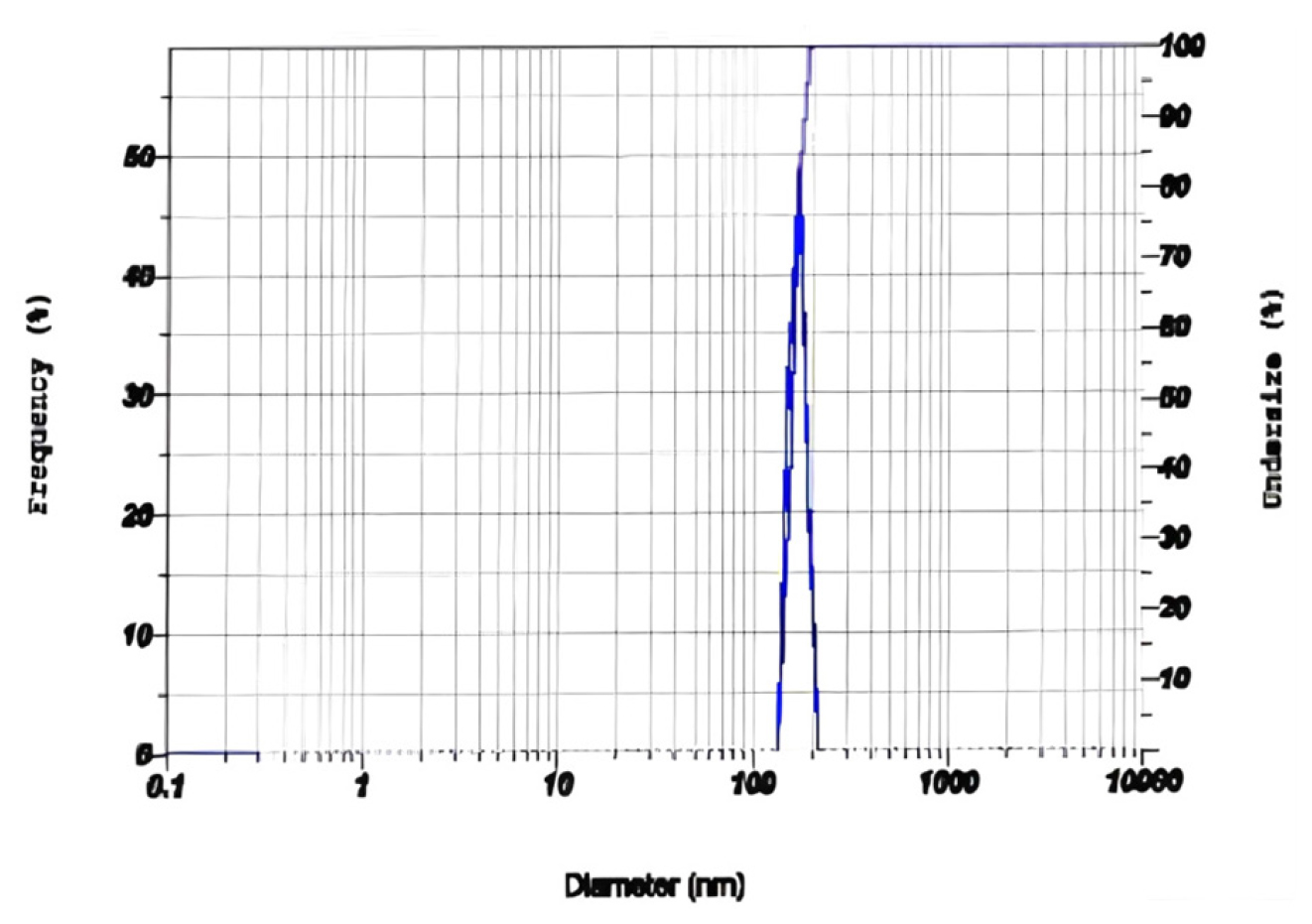 Formulation and Evaluation of Phytosomes Loaded Polyherbal Gel for Pharyngitis