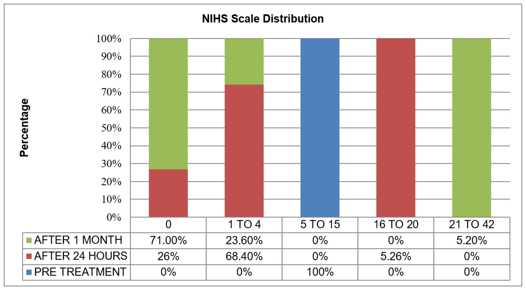 An Observational Study on Assessing the Safety and Efficacy of Tenecteplase for Door-To-Needle Time Acute Ischemic Stroke Patients