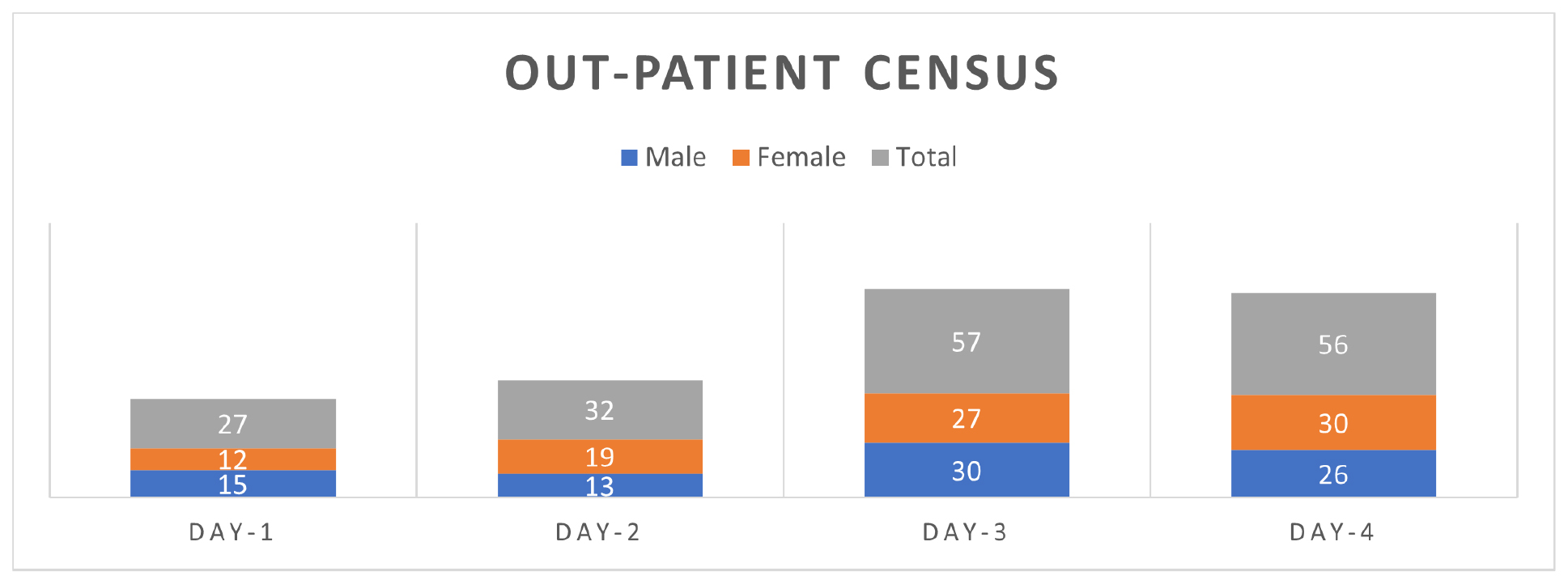 Impact of Siddha Medical System among the Tribal Populations of Mokokchung, Nagaland, India