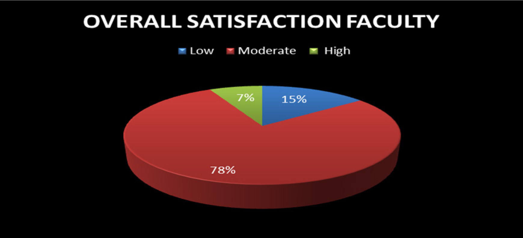 Assessment of the Level of Satisfaction with Online Teaching and Learning among Faculty and Students at Selected Health Sciences College, Puducherry