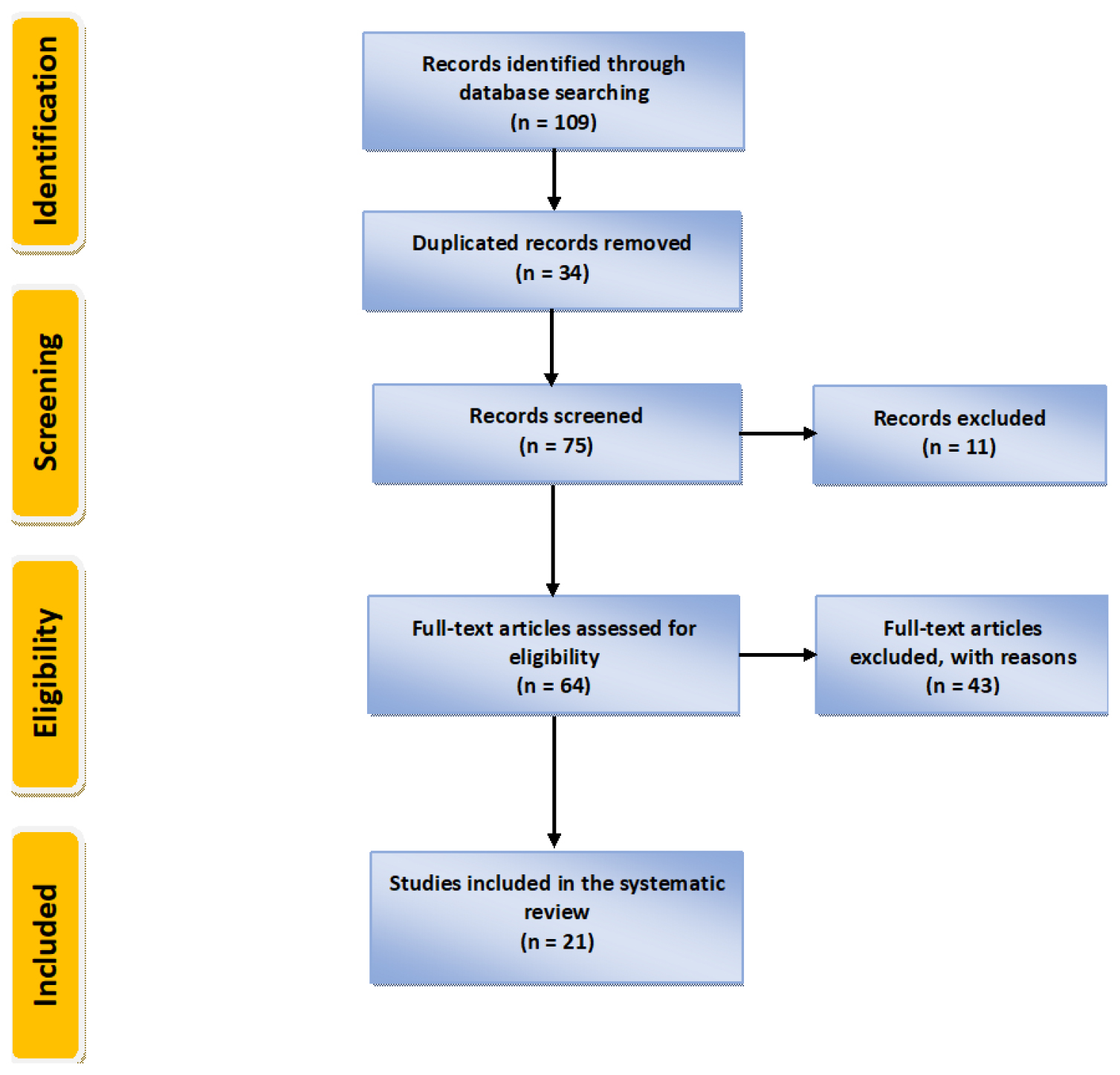 Unveiling the Cardiovascular-Guarding Secrets of Phoenix dactylifera: A Systematic Review