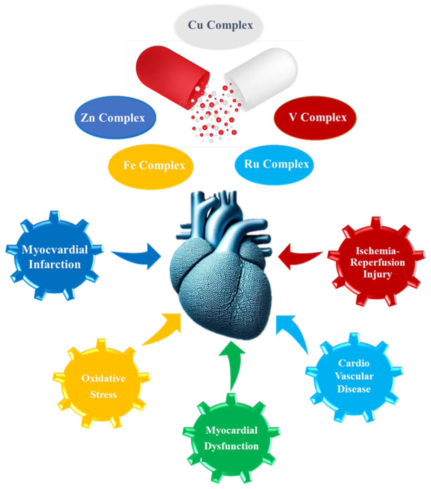 From Bench to the Heart: Metal-Based Complexes and Nanoparticles as Pioneers in Cardio-Protection and Cardiovascular Management