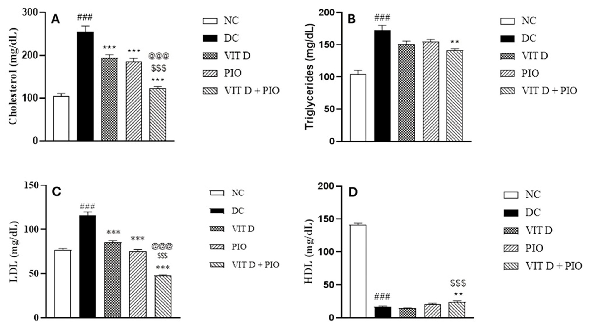 Exploring the Combined Effects of Vitamin D and Pioglitazone on Lipid Dysregulation, Hepatic Function, and Adipocytokine Alterations in Type 2 Diabetic Rats