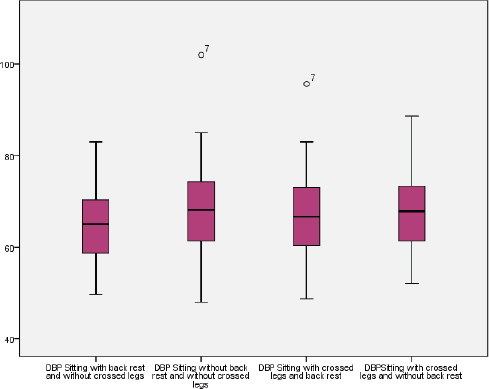 Blood Pressure Variability in Different Siting Postures in Correlation with Body Mass Index