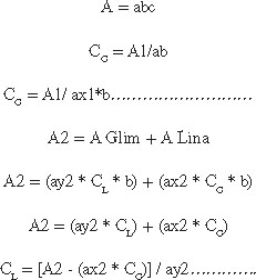 Spectroscopic Determination of Glimepiride and Linagliptin in Combined Synthetic Blends