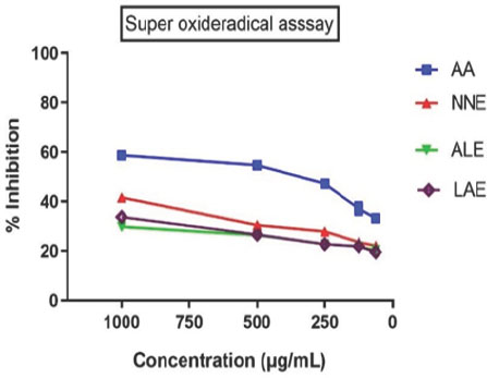 In vitro Anti-Urolithiatic Evaluation of a Polyherbal Formulation against Calcium Oxalate-Induced Urolithiasis in Rats