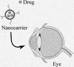 Formulation Considerations and Application of Nanostructured Lipid Carriers (NLC) for Ocular Delivery