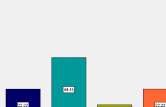 Assessment of Clinical Characteristics and Pharmacotherapy in Burning Mouth Syndrome Patients