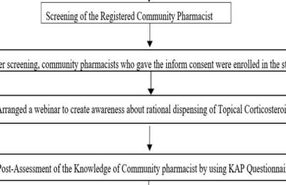 Community Pharmacists Knowledge Attitude and Practice on Rational Dispensing of Topical Corticosteroids: Pre-and Post-Intervention Study